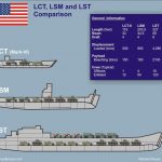 landing ship tank lst lsm lct