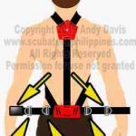Sidemount Harness Set Up copyright 2019 Andy Davis