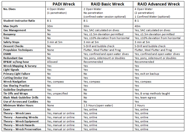 raid padi wreck