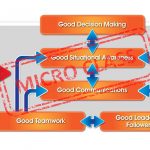 human factors in diving course