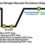 nitrogen-narcosis-critical-flicker-frequency-fusion-study