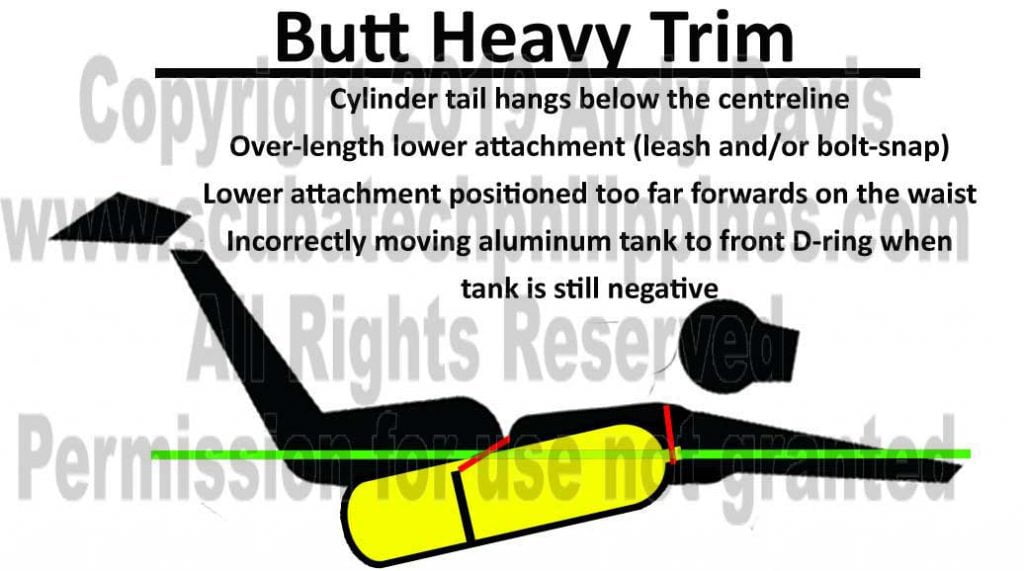 Sidemount Cylinder Trim copyright 2019 Andy Davis
