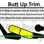 Sidemount Cylinder Trim copyright 2019 Andy Davis