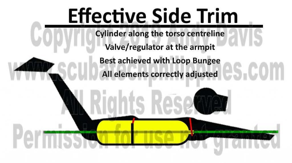 Sidemount Cylinder Trim Copyright 2019 Andy Davis
