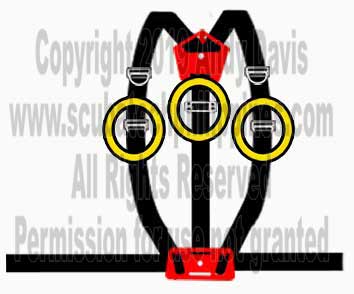 Sidemount Bungee Styles - Dive Rite