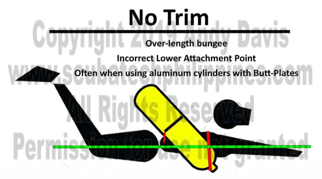Sidemount Cylinder Trim copyright 2019 Andy Davis