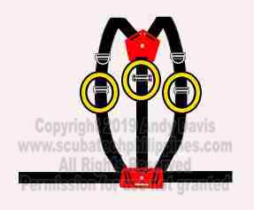 Sidemount Harness Set Up copyright 2019 Andy Davis