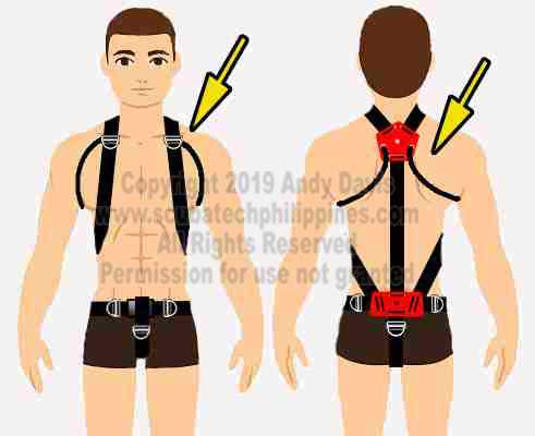 Sidemount Set Up copyright 2019 Andy Davis