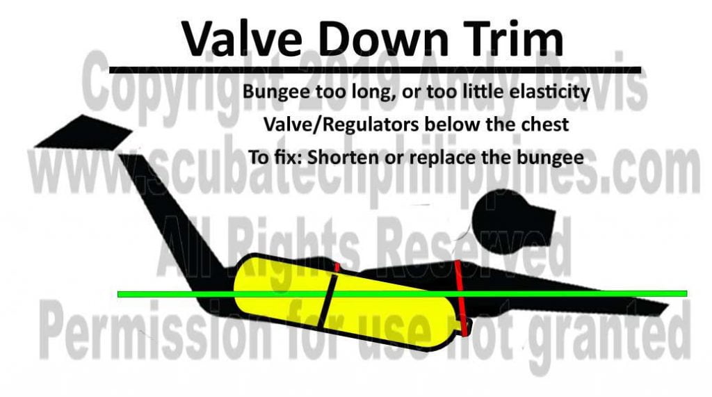 Sidemount Cylinder Trim copyright 2019 Andy Davis