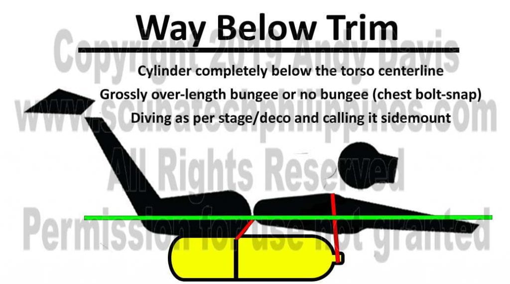 Sidemount Cylinder Trim copyright 2019 Andy Davis