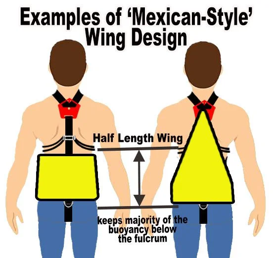 Sidemount BCD Mexican cave style design