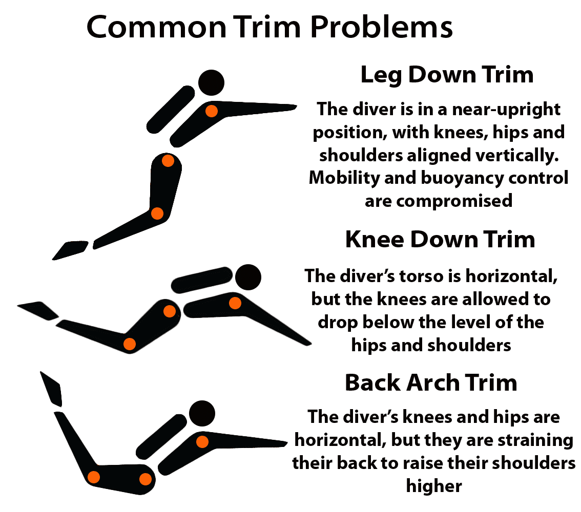 common diver trim problems