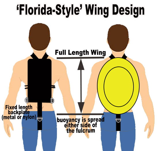 which sidemount bcd florida style