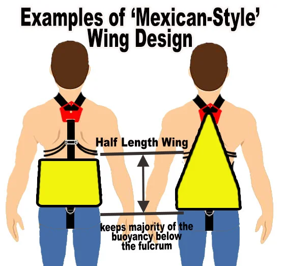 which side mount mexican style