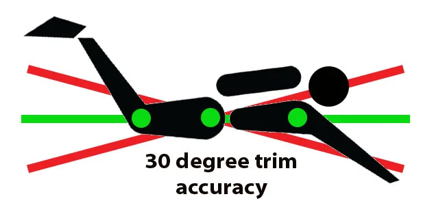 Horizontal Hover When Scuba Diving