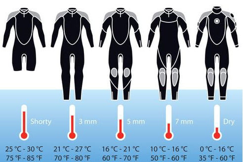 diving suits thickness water temperature