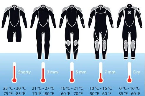 diving suits thickness water temperature
