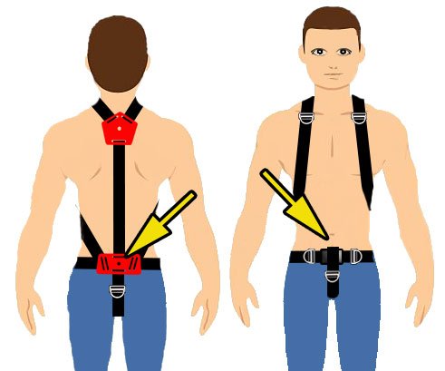 how to configue a custom sidemount harness: step 10b ensure crotch strap is at the pubic area, not high on the waist
