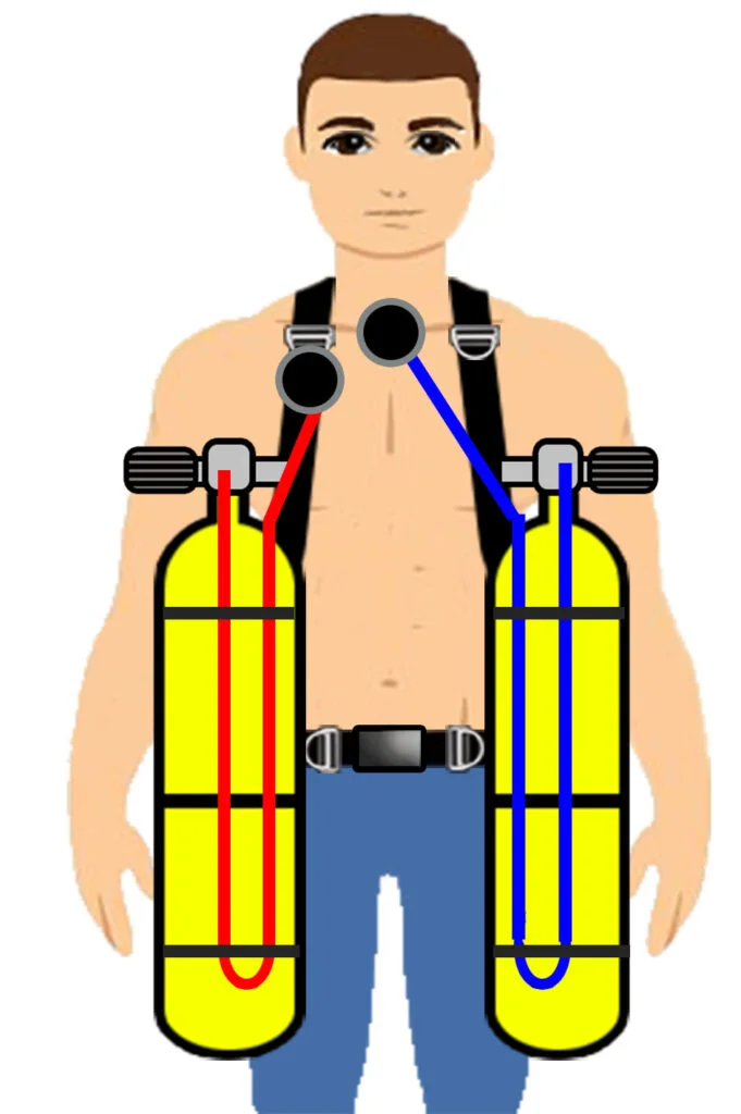 sidemount regulator configuration double long hose