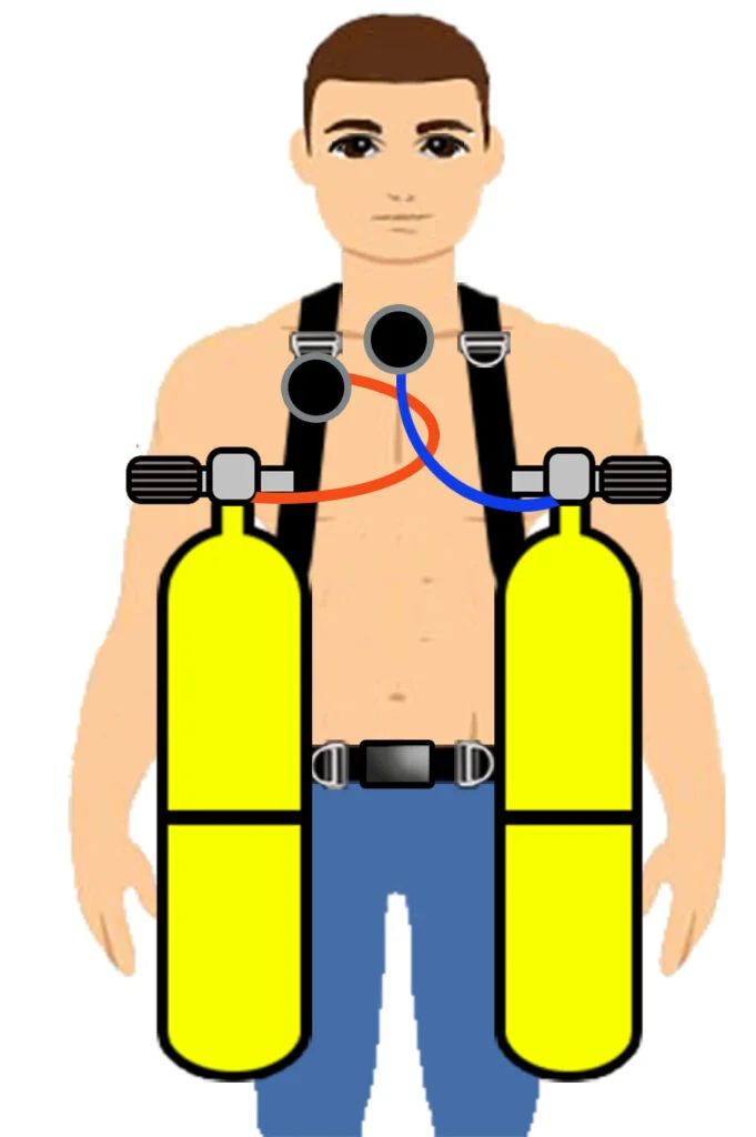 sidemount regulator configuration double short hose