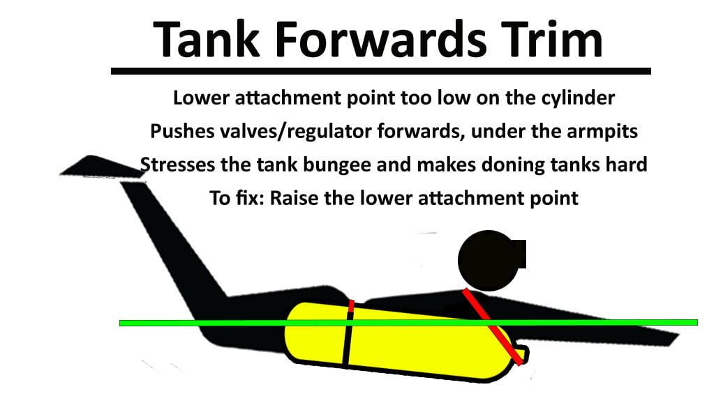 Sidemount Tank Bands - How To Find The Perfect Height!