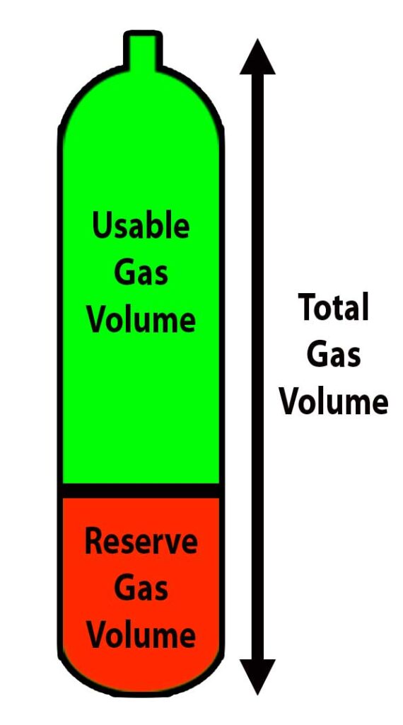 Diving Gas Management Usable versus reserve gas volume in a diving cylinder