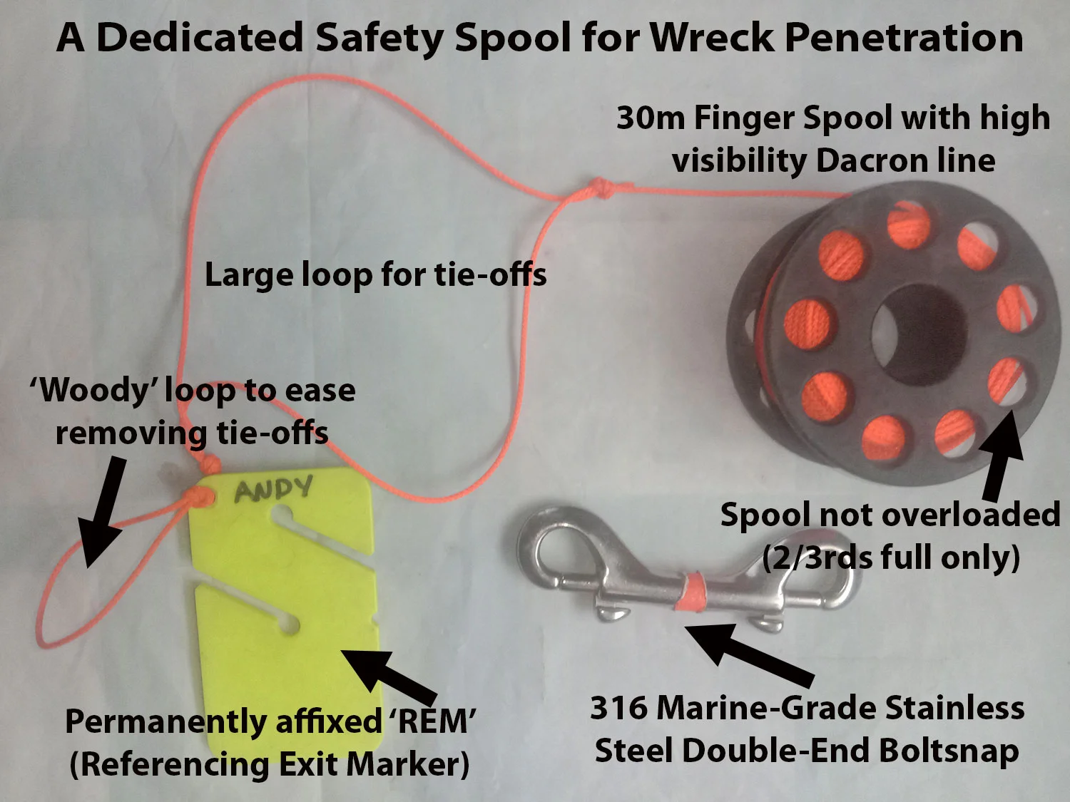 How to set up a wreck safety spool for conducting a lost guideline search