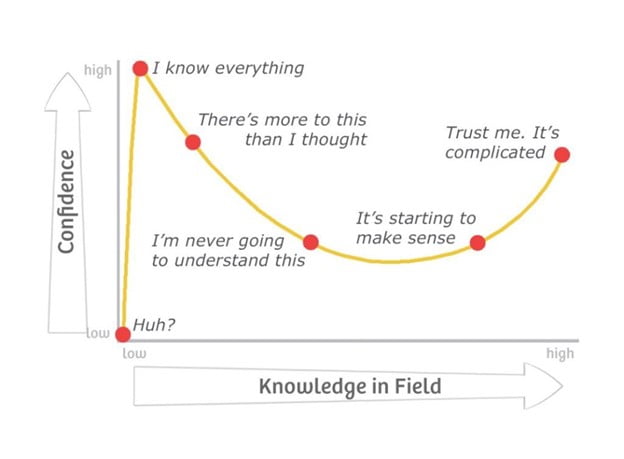 The Dunning-Kruger effect and risk assessment in scuba diving