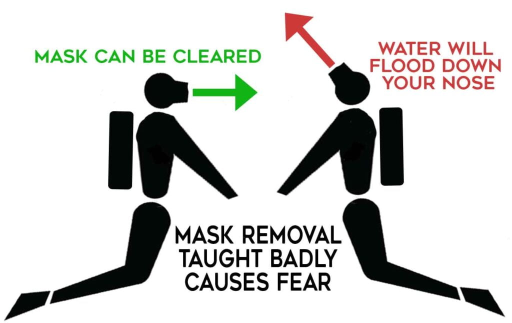 How To Fear of Mask Removal When Scuba Diving?