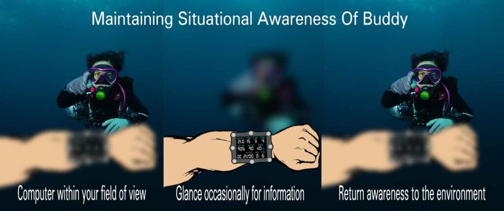 Maintaining situational awareness of a buddy by using the dashboard approach to dive gauges.